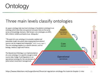 73
Ontology
https://www.slideshare.net/JurgenZiemer/financial-regulation-ontology-fro-tutorial-chapter-1-into
 