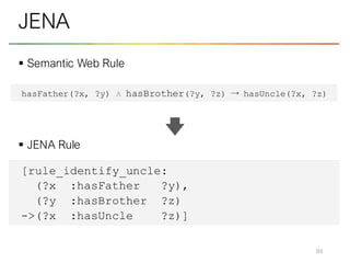▪ Semantic Web Rule
▪ JENA Rule
84
JENA
[rule_identify_uncle:
(?x :hasFather ?y),
(?y :hasBrother ?z)
->(?x :hasUncle ?z)]
hasFather(?x, ?y) ∧ hasBrother(?y, ?z) → hasUncle(?x, ?z)
 