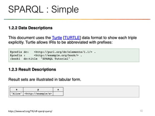 92
SPARQL : Simple
https://www.w3.org/TR/rdf-sparql-query/
 
