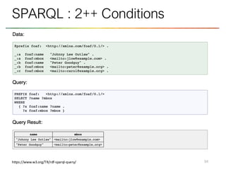 94
SPARQL : 2++ Conditions
https://www.w3.org/TR/rdf-sparql-query/
 
