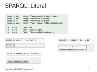 95
SPARQL: Literal
https://www.w3.org/TR/rdf-sparql-query/
 