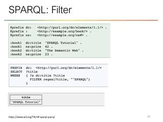 96
SPARQL: Filter
https://www.w3.org/TR/rdf-sparql-query/
 