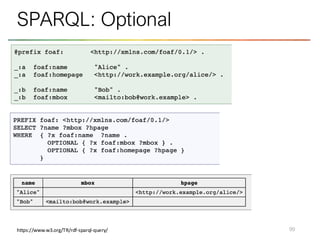 99
SPARQL: Optional
https://www.w3.org/TR/rdf-sparql-query/
 