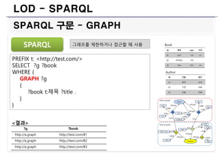 SPARQL 사용법 | PDF