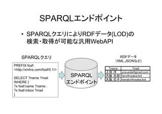 SPARQLエンドポイント
• SPARQLクエリによりRDFデータ(LOD)の
検索・取得が可能な汎用WebAPI
RDFデータ
（XML,JSONなど)

SPARQLクエリ
PREFIX foaf:
<http://xmlns.com/f...