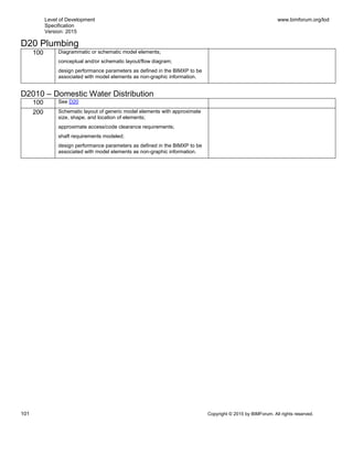 Level of Development
Specification
Version: 2015
www.bimforum.org/lod
101 Copyright © 2015 by BIMForum. All rights reserved.
D20 Plumbing
100 Diagrammatic or schematic model elements;
conceptual and/or schematic layout/flow diagram;
design performance parameters as defined in the BIMXP to be
associated with model elements as non-graphic information.
D2010 – Domestic Water Distribution
100 See D20
200 Schematic layout of generic model elements with approximate
size, shape, and location of elements;
approximate access/code clearance requirements;
shaft requirements modeled;
design performance parameters as defined in the BIMXP to be
associated with model elements as non-graphic information.
 