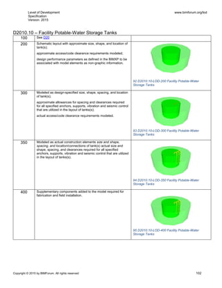 Level of Development
Specification
Version: 2015
www.bimforum.org/lod
Copyright © 2015 by BIMForum. All rights reserved 102
D2010.10 – Facility Potable-Water Storage Tanks
100 See D20
200 Schematic layout with approximate size, shape, and location of
tank(s);
approximate access/code clearance requirements modeled;
design performance parameters as defined in the BIMXP to be
associated with model elements as non-graphic information.
92 D2010.10-LOD-200 Facility Potable-Water
Storage Tanks
300 Modeled as design-specified size, shape, spacing, and location
of tank(s);
approximate allowances for spacing and clearances required
for all specified anchors, supports, vibration and seismic control
that are utilized in the layout of tanks(s);
actual access/code clearance requirements modeled.
93 D2010.10-LOD-300 Facility Potable-Water
Storage Tanks
350 Modeled as actual construction elements size and shape,
spacing, and location/connections of tank(s) actual size and
shape, spacing, and clearances required for all specified
anchors, supports, vibration and seismic control that are utilized
in the layout of tanks(s).
94 D2010.10-LOD-350 Facility Potable-Water
Storage Tanks
400 Supplementary components added to the model required for
fabrication and field installation.
95 D2010.10-LOD-400 Facility Potable-Water
Storage Tanks
 
