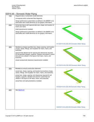 Level of Development
Specification
Version: 2015
www.bimforum.org/lod
Copyright © 2015 by BIMForum. All rights reserved 104
D2010.40 – Domestic Water Piping
100 Diagrammatic or schematic model elements;
conceptual and/or schematic flow diagrams;
design performance parameters as defined in the BIMXP to be
associated with model elements as non-graphic information.
200 Schematic layout with approximate size, shape, and location of
mains and risers;
shaft requirements modeled;
design performance parameters as defined in the BIMXP to be
associated with model elements as non-graphic information.
101 D2010.40-LOD-200 Domestic Water Piping
300 Modeled as design-specified size, shape, spacing, and location
of pipe, valves, fittings, and insulation for risers, mains, and
branches;
approximate allowances for spacing and clearances required
for all specified hangers, supports, vibration and seismic control
that are to be utilized in the layout of all risers, mains, and
branches;
actual access/code clearance requirements modeled.
102 D2010.40-LOD-300 Domestic Water Piping
350 Modeled as actual construction elements;
actual size, shape, spacing, and location/connections of pipe,
valves, fittings, and insulation for risers, mains, and branches;
actual size, shape, spacing, and clearances required for all
hangers, supports, vibration and seismic control that are
utilized in the layout of all risers, mains, and branches;
actual floor and wall penetrations modeled.
103D2010.40-LOD-350 Domestic Water Piping
400 See D2010.10
104D2010.40-LOD-400 Domestic Water Piping
 