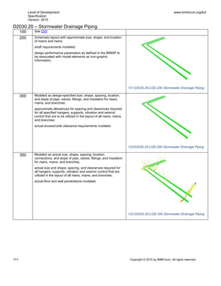Level of Development
Specification
Version: 2015
www.bimforum.org/lod
111 Copyright © 2015 by BIMForum. All rights reserved.
D2030.20 – Stormwater Drainage Piping
100 See D20
200 Schematic layout with approximate size, shape, and location
of mains and risers;
shaft requirements modeled;
design performance parameters as defined in the BIMXP to
be associated with model elements as non-graphic
information.
121 D2030.20-LOD-200 Stormwater Drainage Piping
300 Modeled as design-specified size, shape, spacing, location,
and slope of pipe, valves, fittings, and insulation for risers,
mains, and branches;
approximate allowances for spacing and clearances required
for all specified hangers, supports, vibration and seismic
control that are to be utilized in the layout of all risers, mains,
and branches;
actual access/code clearance requirements modeled.
122D2030.20-LOD-300 Stormwater Drainage Piping
350 Modeled as actual size, shape, spacing, location,
connections, and slope of pipe, valves, fittings, and insulation
for risers, mains, and branches;
actual size and shape, spacing, and clearances required for
all hangers, supports, vibration and seismic control that are
utilized in the layout of all risers, mains, and branches;
actual floor and wall penetrations modeled.
123 D2030.20-LOD-350 Stormwater Drainage Piping
 