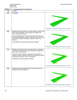 Level of Development
Specification
Version: 2015
www.bimforum.org/lod
115 Copyright © 2015 by BIMForum. All rights reserved.
D2060.10 – Compressed-Air Systems
100 See D20
200 See D2060
129D2060.10-LOD-200 Compressed-Air Systems
300 Modeled as design-specified size, shape, spacing, location, and
slope of equipment/pipe, valves, fittings, and insulation for
risers, mains, and branches;
approximate allowances for spacing and clearances required
for all specified hangers, supports, vibration and seismic control
that are to be utilized in the layout of all risers, mains, and
branches;
actual access/code clearance requirements modeled.
130D2060.10-LOD-300 Compressed-Air Systems
350 Modeled as actual size, shape, spacing, location, connections,
and slope of equipment/pipe, valves, fittings, and insulation for
risers, mains, and branches;
actual size, shape, spacing, and clearances required for all
hangers, supports, vibration and seismic control that are utilized
in the layout of all risers, mains, and branches;
actual floor and wall penetrations modeled.
131D2060.10-LOD-350 Compressed-Air Systems
400 Supplementary components added to the model required for
fabrication and field installation.
132D2060.10-LOD-400 Compressed-Air Systems
 