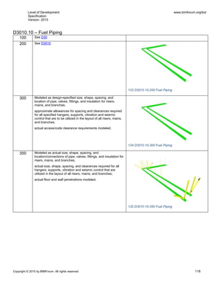 Level of Development
Specification
Version: 2015
www.bimforum.org/lod
Copyright © 2015 by BIMForum. All rights reserved 118
D3010.10 – Fuel Piping
100 See D30
200 See D3010
133 D3010.10-200 Fuel Piping
300 Modeled as design-specified size, shape, spacing, and
location of pipe, valves, fittings, and insulation for risers,
mains, and branches;
approximate allowances for spacing and clearances required
for all specified hangers, supports, vibration and seismic
control that are to be utilized in the layout of all risers, mains,
and branches;
actual access/code clearance requirements modeled.
134 D3010.10-300 Fuel Piping
350 Modeled as actual size, shape, spacing, and
location/connections of pipe, valves, fittings, and insulation for
risers, mains, and branches;
actual size, shape, spacing, and clearances required for all
hangers, supports, vibration and seismic control that are
utilized in the layout of all risers, mains, and branches;
actual floor and wall penetrations modeled.
135 D3010.10-350 Fuel Piping
 
