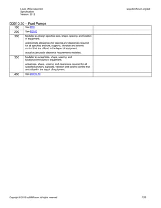 Level of Development
Specification
Version: 2015
www.bimforum.org/lod
Copyright © 2015 by BIMForum. All rights reserved 120
D3010.30 – Fuel Pumps
100 See D30
200 See D3010
300 Modeled as design-specified size, shape, spacing, and location
of equipment;
approximate allowances for spacing and clearances required
for all specified anchors, supports, vibration and seismic
control that are utilized in the layout of equipment;
actual access/code clearance requirements modeled.
350 Modeled as actual size, shape, spacing, and
location/connections of equipment;
actual size, shape, spacing, and clearances required for all
specified anchors, supports, vibration and seismic control that
are utilized in the layout of equipment.
400 See D3010.10
 