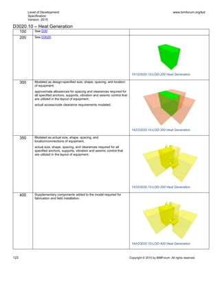 Level of Development
Specification
Version: 2015
www.bimforum.org/lod
123 Copyright © 2015 by BIMForum. All rights reserved.
D3020.10 – Heat Generation
100 See D30
200 See D3020
141D3020.10-LOD-200 Heat Generation
300 Modeled as design-specified size, shape, spacing, and location
of equipment;
approximate allowances for spacing and clearances required for
all specified anchors, supports, vibration and seismic control that
are utilized in the layout of equipment;
actual access/code clearance requirements modeled.
142D3020.10-LOD-300 Heat Generation
350 Modeled as actual size, shape, spacing, and
location/connections of equipment,
actual size, shape, spacing, and clearances required for all
specified anchors, supports, vibration and seismic control that
are utilized in the layout of equipment.
143D3020.10-LOD-350 Heat Generation
400 Supplementary components added to the model required for
fabrication and field installation.
144D3020.10-LOD-400 Heat Generation
 