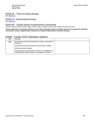 Level of Development
Specification
Version: 2015
www.bimforum.org/lod
Copyright © 2015 by BIMForum. All rights reserved 128
D3030.50 – Thermal Cooling Storage
[See D3030.10]
D3030.70 – Decentralized Cooling
[See D3030.10]
D3030.90 – Cooling System Supplementary Components
Includes expansion fittings, meters, gages, valves, hangers, supports, heat tracing, vibration and seismic controls.
These components are typically modeled as part of other assemblies listed in the tables above. Do not assign this Uniformat
classification unless a supplementary component is modeled independently of another assembly.
D3050 – Facility HVAC Distribution Systems
100 See D30
200 Schematic layout with approximate size, shape, and location of
element(s);
approximate access/code clearance requirements modeled;
shaft requirements modeled;
design performance parameters as defined in the BIMXP to be
associated with model elements as non-graphic information.
 