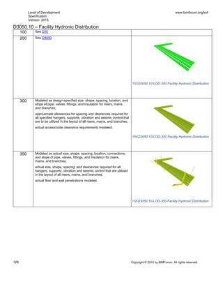Level of Development
Specification
Version: 2015
www.bimforum.org/lod
129 Copyright © 2015 by BIMForum. All rights reserved.
D3050.10 – Facility Hydronic Distribution
100 See D30
200 See D3050
300 Modeled as design-specified size, shape, spacing, location, and
slope of pipe, valves, fittings, and insulation for risers, mains,
and branches;
approximate allowances for spacing and clearances required for
all specified hangers, supports, vibration and seismic control that
are to be utilized in the layout of all risers, mains, and branches;
actual access/code clearance requirements modeled.
350 Modeled as actual size, shape, spacing, location, connections,
and slope of pipe, valves, fittings, and insulation for risers,
mains, and branches;
actual size, shape, spacing, and clearances required for all
hangers, supports, vibration and seismic control that are utilized
in the layout of all risers, mains, and branches;
actual floor and wall penetrations modeled.
153D3050.10-LOD-200 Facility Hydronic Distribution
154D3050.10-LOD-300 Facility Hydronic Distribution
155D3050.10-LOD-350 Facility Hydronic Distribution
 