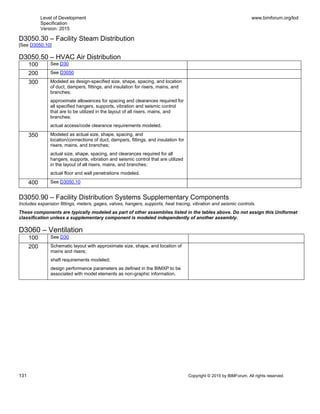 Level of Development
Specification
Version: 2015
www.bimforum.org/lod
131 Copyright © 2015 by BIMForum. All rights reserved.
D3050.30 – Facility Steam Distribution
[See D3050.10]
D3050.50 – HVAC Air Distribution
100 See D30
200 See D3050
300 Modeled as design-specified size, shape, spacing, and location
of duct, dampers, fittings, and insulation for risers, mains, and
branches;
approximate allowances for spacing and clearances required for
all specified hangers, supports, vibration and seismic control
that are to be utilized in the layout of all risers, mains, and
branches;
actual access/code clearance requirements modeled.
350 Modeled as actual size, shape, spacing, and
location/connections of duct, dampers, fittings, and insulation for
risers, mains, and branches;
actual size, shape, spacing, and clearances required for all
hangers, supports, vibration and seismic control that are utilized
in the layout of all risers, mains, and branches;
actual floor and wall penetrations modeled.
400 See D3050.10
D3050.90 – Facility Distribution Systems Supplementary Components
Includes expansion fittings, meters, gages, valves, hangers, supports, heat tracing, vibration and seismic controls.
These components are typically modeled as part of other assemblies listed in the tables above. Do not assign this Uniformat
classification unless a supplementary component is modeled independently of another assembly.
D3060 – Ventilation
100 See D30
200 Schematic layout with approximate size, shape, and location of
mains and risers;
shaft requirements modeled;
design performance parameters as defined in the BIMXP to be
associated with model elements as non-graphic information.
 