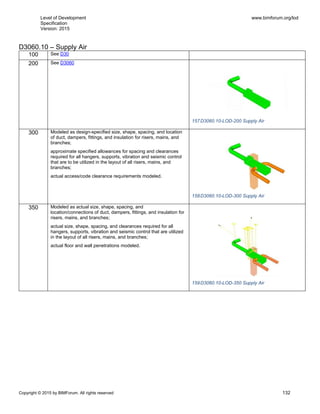 Level of Development
Specification
Version: 2015
www.bimforum.org/lod
Copyright © 2015 by BIMForum. All rights reserved 132
D3060.10 – Supply Air
100 See D30
200 See D3060
157D3060.10-LOD-200 Supply Air
300 Modeled as design-specified size, shape, spacing, and location
of duct, dampers, fittings, and insulation for risers, mains, and
branches;
approximate specified allowances for spacing and clearances
required for all hangers, supports, vibration and seismic control
that are to be utilized in the layout of all risers, mains, and
branches;
actual access/code clearance requirements modeled.
158D3060.10-LOD-300 Supply Air
350 Modeled as actual size, shape, spacing, and
location/connections of duct, dampers, fittings, and insulation for
risers, mains, and branches;
actual size, shape, spacing, and clearances required for all
hangers, supports, vibration and seismic control that are utilized
in the layout of all risers, mains, and branches;
actual floor and wall penetrations modeled.
159D3060.10-LOD-350 Supply Air
 