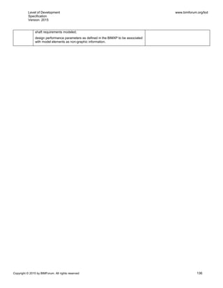 Level of Development
Specification
Version: 2015
www.bimforum.org/lod
Copyright © 2015 by BIMForum. All rights reserved 136
shaft requirements modeled;
design performance parameters as defined in the BIMXP to be associated
with model elements as non-graphic information.
 