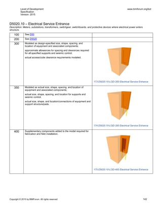 Level of Development
Specification
Version: 2015
www.bimforum.org/lod
Copyright © 2015 by BIMForum. All rights reserved 142
D5020.10 – Electrical Service Entrance
Description: Meters, substations, transformers, switchgear, switchboards, and protective devices where electrical power enters
structure.
100 See D50
200 See D5020
300 Modeled as design-specified size, shape, spacing, and
location of equipment and associated components;
approximate allowances for spacing and clearances required
for all specified supports and seismic control;
actual access/code clearance requirements modeled.
173 D5020.10-LOD-300 Electrical Service Entrance
350 Modeled as actual size, shape, spacing, and location of
equipment and associated components;
actual size, shape, spacing, and location for supports and
seismic control;
actual size, shape, and location/connections of equipment and
support structure/pads.
174 D5020.10-LOD-350 Electrical Service Entrance
400 Supplementary components added to the model required for
fabrication and field installation.
175 D5020.10-LOD-400 Electrical Service Entrance
 