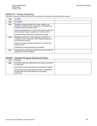 Level of Development
Specification
Version: 2015
www.bimforum.org/lod
Copyright © 2015 by BIMForum. All rights reserved 144
D5020.70 – Facility Grounding
Description: Raceways, wiring and devices for grounding and bonding an electrical distribution system.
100 See D50
200 See D5020
300 Modeled as design-specified size, shape, spacing, and
location of raceways, boxes, enclosures, and the electrical
equipment and end-devices served;
approximate allowances for spacing and clearances required
for all specified hangers, supports, and seismic control;
actual access/code clearance requirements modeled.
350 Modeled as actual size, shape, spacing, and location of
raceways, boxes, enclosures, and the electrical equipment
and end-devices served;
actual size, shape, spacing, and location for supports and
seismic control;
actual floor and wall penetrations are modeled.
400 Supplementary components added to the model required for
fabrication and field installation.
D5030 – General Purpose Electrical Power
100 See D50
200 Schematic layout with approximate size, shape, and location
of equipment;
approximate access/code clearance requirements modeled;
design performance parameters as defined in the BIMXP to
be associated with model elements as non-graphic
information.
 