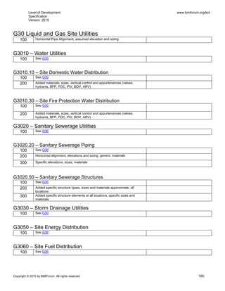 Level of Development
Specification
Version: 2015
www.bimforum.org/lod
Copyright © 2015 by BIMForum. All rights reserved 160
G30 Liquid and Gas Site Utilities
100 Horizontal Pipe Alignment, assumed elevation and sizing
G3010 – Water Utilities
100 See G30
G3010.10 – Site Domestic Water Distribution
100 See G30
200 Added materials, sizes, vertical control and appurtenances (valves,
hydrants, BFP, FDC, PIV, BOV, ARV)
G3010.30 – Site Fire Protection Water Distribution
100 See G30
200 Added materials, sizes, vertical control and appurtenances (valves,
hydrants, BFP, FDC, PIV, BOV, ARV)
G3020 – Sanitary Sewerage Utilities
100 See G30
G3020.20 – Sanitary Sewerage Piping
100 See G30
200 Horizontal alignment, elevations and sizing, generic materials
300 Specific elevations, sizes, materials
G3020.50 – Sanitary Sewerage Structures
100 See G30
200 Added specific structure types, sizes and materials approximate, all
locations
300 Added specific structure elements at all locations, specific sizes and
materials
G3030 – Storm Drainage Utilities
100 See G30
G3050 – Site Energy Distribution
100 See G30
G3060 – Site Fuel Distribution
100 See G30
 