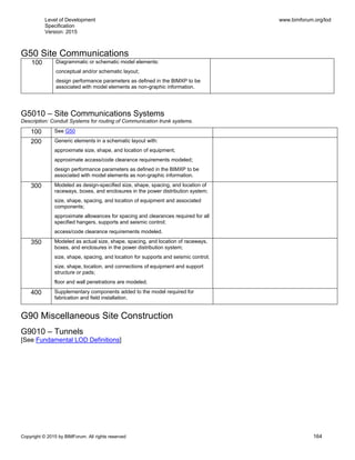 Level of Development
Specification
Version: 2015
www.bimforum.org/lod
Copyright © 2015 by BIMForum. All rights reserved 164
G50 Site Communications
100 Diagrammatic or schematic model elements:
conceptual and/or schematic layout;
design performance parameters as defined in the BIMXP to be
associated with model elements as non-graphic information.
G5010 – Site Communications Systems
Description: Conduit Systems for routing of Communication trunk systems.
100 See G50
200 Generic elements in a schematic layout with:
approximate size, shape, and location of equipment;
approximate access/code clearance requirements modeled;
design performance parameters as defined in the BIMXP to be
associated with model elements as non-graphic information.
300 Modeled as design-specified size, shape, spacing, and location of
raceways, boxes, and enclosures in the power distribution system;
size, shape, spacing, and location of equipment and associated
components;
approximate allowances for spacing and clearances required for all
specified hangers, supports and seismic control;
access/code clearance requirements modeled.
350 Modeled as actual size, shape, spacing, and location of raceways,
boxes, and enclosures in the power distribution system;
size, shape, spacing, and location for supports and seismic control;
size, shape, location, and connections of equipment and support
structure or pads;
floor and wall penetrations are modeled.
400 Supplementary components added to the model required for
fabrication and field installation.
G90 Miscellaneous Site Construction
G9010 – Tunnels
[See Fundamental LOD Definitions]
 