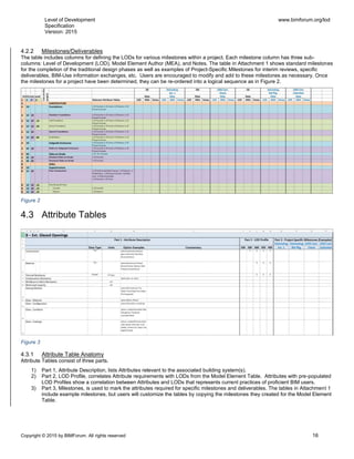Level of Development
Specification
Version: 2015
www.bimforum.org/lod
Copyright © 2015 by BIMForum. All rights reserved 16
4.2.2 Milestones/Deliverables
The table includes columns for defining the LODs for various milestones within a project. Each milestone column has three sub-
columns: Level of Development (LOD), Model Element Author (MEA), and Notes. The table in Attachment 1 shows standard milestones
for the completion of the traditional design phases as well as examples of Project-Specific Milestones for interim reviews, specific
deliverables, BIM-Use information exchanges, etc. Users are encouraged to modify and add to these milestones as necessary. Once
the milestones for a project have been determined, they can be re-ordered into a logical sequence as in Figure 2.
Figure 2
4.3 Attribute Tables
Figure 3
4.3.1 Attribute Table Anatomy
Attribute Tables consist of three parts.
1) Part 1, Attribute Description, lists Attributes relevant to the associated building system(s).
2) Part 2, LOD Profile, correlates Attribute requirements with LODs from the Model Element Table. Attributes with pre-populated
LOD Profiles show a correlation between Attributes and LODs that represents current practices of proficient BIM users.
3) Part 3, Milestones, is used to mark the attributes required for specific milestones and deliverables. The tables in Attachment 1
include example milestones, but users will customize the tables by copying the milestones they created for the Model Element
Table.
 