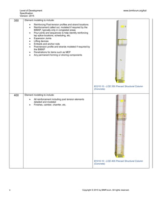 Level of Development
Specification
Version: 2015
www.bimforum.org/lod
v Copyright © 2015 by BIMForum. All rights reserved.
350 Element modeling to include:
 Reinforcing Post-tension profiles and strand locations
 Reinforcement called out, modeled if required by the
BIMXP, typically only in congested areas
 Pour joints and sequences to help identify reinforcing
lap splice locations, scheduling, etc.
 Expansion Joints
 Lifting devices
 Embeds and anchor rods
 Post-tension profile and strands modeled if required by
the BIMXP
 Penetrations for items such as MEP
 Any permanent forming or shoring components
B1010.10 - LOD 350 Precast Structural Column
(Concrete)
400 Element modeling to include:
 All reinforcement including post tension elements
detailed and modeled
 Finishes, camber, chamfer, etc.
B1010.10 - LOD 400 Precast Structural Column
(Concrete)
 