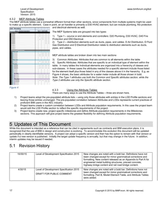Level of Development
Specification
Version: 2015
www.bimforum.org/lod
17 Copyright © 2015 by BIMForum. All rights reserved.
4.3.2 MEP Attribute Tables
The MEP attribute tables use a somewhat different format than other sections, since components from multiple systems might be used
to make up a specific element. Case in point, an air handler is primarily a D30 HVAC element, but can include plumbing, fire protection
and electrical elements as well.
The MEP Systems tabs are grouped into two types:
1) Type 1 – source or end elements and controllers: D20 Plumbing, D30 HVAC, D40 Fire
Protection and D50 Electrical.
2) Type 2 – distribution elements such as ducts, pipes, and cables: D Air Distribution, D Fluid
Gas Distribution and D Electrical Distribution relate to distribution elements such as ducts,
pipes, and cables.
MEP attribute tables are broken down into two main sections
3) Common Attributes: Attributes that are common to all elements within the table
4) Specific Attributes: Attributes that are specific to an individual type of element within the
table. In many tables the Individual elements are organized into a hierarchy of classes and
sub-classes. In these cases the attributes needed for a specific element include those listed
for the element itself plus those listed in any of the classes above it in the hierarchy. E.g. as
Figure 4 shows, the basic attributes for a water meter include all those shown in bold.
Note: The Type 1 attributes use both the Common and Specific attributes section, while the
Type 2 attributes use only the Specific attribute section.
4.3.3 Using the Attribute Tables
There are many ways to use the Attribute Tables – three are shown here.
1) Project teams adopt the pre-populated attribute lists – using only those attributes with entries in the LOD Profile sections and
leaving those entries unchanged. The pre-populated correlation between Attributes and LODs represents current practices of
proficient BIM users in the AEC industry.
2) Project teams create a custom correlation between LODs and Attribute population requirements. In this case the project team
would edit the LOD Profile section to reflect the specific requirements of the project.
3) Project teams create new, project specific milestones and define Attribute population requirements in the Milestones
sections. This approach will give project teams the greatest flexibility for defining Attribute population requirements.
5 Updates of This Document
While this document is intended as a reference that can be cited in agreements such as contracts and BIM execution plans, it is
recognized that the use of BIM in design and construction is evolving. To accommodate this evolution this document will be updated
periodically in clearly identifiable versions. A project can adopt a specific version and then has the option to remain with that version or
update if a new version is published. Initially the target update frequency is annually, but that may change in the future. In addition,
interim updates may be issued if needed.
5.1 Revision History
10/30/15 Level of Development Specification 2015 New changes are noted with a bold bar. Definitions have not
been changed except for minor grammatical corrections and
formatting. New content released as an Appendix to Part A for
engineered metal building structures, precast concrete,
highway bridge content and rail road bridge content.
4/30/15 Level of Development Specification 2015
DRAFT FOR PUBLIC COMMENT
New changes are noted with a bold bar. Definitions have not
been changed except for minor grammatical corrections and
formatting. Part B, Model Element Table, and Attribute Tables
were added.
Figure 4
 