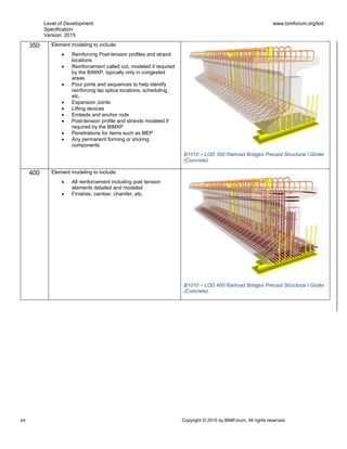 Level of Development
Specification
Version: 2015
www.bimforum.org/lod
xv Copyright © 2015 by BIMForum. All rights reserved.
350 Element modeling to include:
 Reinforcing Post-tension profiles and strand
locations
 Reinforcement called out, modeled if required
by the BIMXP, typically only in congested
areas
 Pour joints and sequences to help identify
reinforcing lap splice locations, scheduling,
etc.
 Expansion Joints
 Lifting devices
 Embeds and anchor rods
 Post-tension profile and strands modeled if
required by the BIMXP
 Penetrations for items such as MEP
 Any permanent forming or shoring
components
B1010 – LOD 350 Railroad Bridges Precast Structural I Girder
(Concrete)
400 Element modeling to include:
 All reinforcement including post tension
elements detailed and modeled
 Finishes, camber, chamfer, etc.
B1010 – LOD 400 Railroad Bridges Precast Structural I Girder
(Concrete)
 