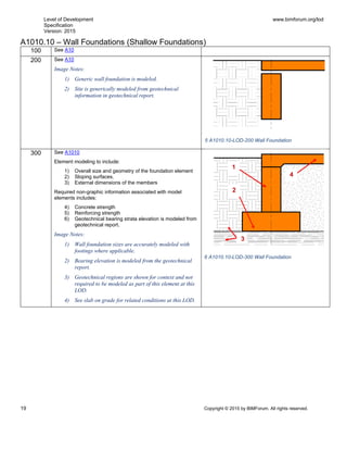 Level of Development
Specification
Version: 2015
www.bimforum.org/lod
19 Copyright © 2015 by BIMForum. All rights reserved.
A1010.10 – Wall Foundations (Shallow Foundations)
100 See A10
200 See A10
Image Notes:
1) Generic wall foundation is modeled.
2) Site is generically modeled from geotechnical
information in geotechnical report.
300 See A1010
Element modeling to include:
1) Overall size and geometry of the foundation element
2) Sloping surfaces.
3) External dimensions of the members
Required non-graphic information associated with model
elements includes:
4) Concrete strength
5) Reinforcing strength
6) Geotechnical bearing strata elevation is modeled from
geotechnical report.
Image Notes:
1) Wall foundation sizes are accurately modeled with
footings where applicable.
2) Bearing elevation is modeled from the geotechnical
report.
3) Geotechnical regions are shown for context and not
required to be modeled as part of this element at this
LOD.
4) See slab on grade for related conditions at this LOD.
6 A1010.10-LOD-300 Wall Foundation
4
2
1
3
5 A1010.10-LOD-200 Wall Foundation
 