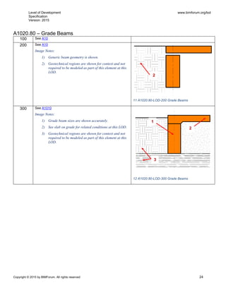 Level of Development
Specification
Version: 2015
www.bimforum.org/lod
Copyright © 2015 by BIMForum. All rights reserved 24
A1020.80 – Grade Beams
100 See A10
200 See A10
Image Notes:
1) Generic beam geometry is shown.
2) Geotechnical regions are shown for context and not
required to be modeled as part of this element at this
LOD.
11 A1020.80-LOD-200 Grade Beams
300 See A1010
Image Notes:
1) Grade beam sizes are shown accurately.
2) See slab on grade for related conditions at this LOD.
3) Geotechnical regions are shown for context and not
required to be modeled as part of this element at this
LOD.
12 A1020.80-LOD-300 Grade Beams
2
1
2
3
 