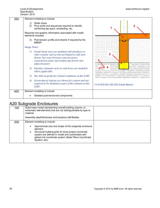 Level of Development
Specification
Version: 2015
www.bimforum.org/lod
25 Copyright © 2015 by BIMForum. All rights reserved.
350 Element modeling to include:
1) Water stops
2) Pour joints and sequences required to identify
reinforcing lap spice, scheduling, etc.
Required non-graphic information associated with model
elements includes:
3) Post-tension profile and strands if required by the
BIMXP.
Image Notes:
1) Grade beam sizes are modeled with interfaces to
other systems such as but not limited to slab turn
downs, key-ways between concrete pours,
construction joints and reinforcing dowels into
adjacent pours.
2) Interface elements such as void boxes are modeled
where applicable.
3) See slab on grade for related conditions at this LOD.
4) Geotechnical regions are shown for context and not
required to be modeled as part of this element at this
LOD.
13 A1020.80-LOD-350 Grade Beams
400 Element modeling to include:
 Detailed post-tensioned components
A20 Subgrade Enclosures
100 Solid mass model representing overall building volume; or,
schematic wall elements that are not distinguishable by type or
material.
Assembly depth/thickness and locations still flexible.
200 Element modeling to include:
 Approximate size and shape of the subgrade enclosure
element.
 Structural building grids for local project coordinate
system are defined in model and coordinated with
global civil coordinate system (State Plane Coordinate
System, etc).
2
1
3
4
 