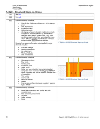 Level of Development
Specification
Version: 2015
www.bimforum.org/lod
29 Copyright © 2015 by BIMForum. All rights reserved.
A4020 – Structural Slabs-on-Grade
100 See A40
200 See A40
300 Element modeling to include:
 Overall size, thickness and geometry of the slab-on-
grade
 Slab depressions
 Edge turn downs
 Material strength
 All sloping surfaces included in model element with
exception of elements affected by manufacturer
selection which are not known at this LOD. Such
conditions could include floor geometry differences
where different specified manufacturers will not be
known until the actual system is selected.
Required non-graphic information associated with model
elements includes:
 Concrete strength
 Reinforcing strength
 Air entrainment
 Moisture Retarder
 Slab penetrations
350 Element modeling to include:
 Sleeve penetrations
 Pour joints
 Control joints
 Expansion joints
 Water Stops
 Rebar and any embedded elements modeled at
congested areas where specified by project BIMXP
which is typically with in a set distance from the area
of congestion.
 Void boxes
 Anchor rods
 Moisture retarder
 Dowels
 Post-tension profile and strands modeled if required
by the BIMXP
400 Element modeling to include:
 Actual slab dimensions and profiles with fully
modeled rebar
 Post tensioning components
 All joints
 Water proofing
 Finish
17 A4020-LOD-300 Structural Slabs-on-Grade
18 A4020-LOD-350 Structural Slabs-on-Grade
 