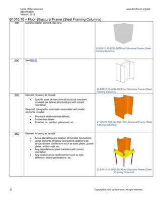 Level of Development
Specification
Version: 2015
www.bimforum.org/lod
33 Copyright © 2015 by BIMForum. All rights reserved.
B1010.10 – Floor Structural Frame (Steel Framing Columns)
100 Generic column element, See B10.
200 See B1010
300 Element modeling to include:
 Specific sizes of main vertical structural members
modeled per defined structural grid with correct
orientation
Required non-graphic information associated with model
elements includes:
 Structural steel materials defined.
 Connection details
 Finishes, i.e. painted, galvanized, etc.
350 Element modeling to include:
 Actual elevations and location of member connections
 Large elements of typical connections applied to all
structural steel connections such as base plates, gusset
plates, anchor rods, etc.
 Any miscellaneous steel members with correct
orientation
 Any steel structure reinforcement such as web
stiffeners, sleeve penetrations, etc.
22 B1010.10-LOD-350 Floor Structural Frame (Steel
Framing Columns)
19 B1010.10-LOD-100 Floor Structural Frame (Steel
Framing Columns)
20 B1010.10-LOD-200 Floor Structural Frame (Steel
Framing Columns)
21 B1010.10-LOD-300 Floor Structural Frame (Steel
Framing Columns)
 