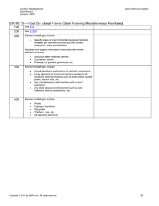Level of Development
Specification
Version: 2015
www.bimforum.org/lod
Copyright © 2015 by BIMForum. All rights reserved 36
B1010.10 – Floor Structural Frame (Steel Framing Miscellaneous Members)
100 See B10
200 See B1010
300 Element modeling to include:
 Specific sizes of main horizontal structural members
modeled per defined structural grid with correct
orientation, slope and elevation
Required non-graphic information associated with model
elements includes:
 Structural steel materials defined
 Connection details
 Finishes, i.e. painted, galvanized, etc.
350 Element modeling to include:
 Actual elevations and location of member connections
 Large elements of typical connections applied to all
structural steel connections such as base plates, gusset
plates, anchor rods, etc.
 Any miscellaneous steel members with correct
orientation
 Any steel structure reinforcement such as web
stiffeners, sleeve penetrations, etc.
400 Element modeling to include:
 Welds
 Coping of members
 Cap pates
 Washers, nuts, etc.
 All assembly elements
 