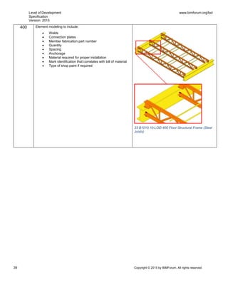 Level of Development
Specification
Version: 2015
www.bimforum.org/lod
39 Copyright © 2015 by BIMForum. All rights reserved.
400 Element modeling to include:
 Welds
 Connection plates
 Member fabrication part number
 Quantity
 Spacing
 Anchorage
 Material required for proper installation
 Mark identification that correlates with bill of material
 Type of shop paint if required
33 B1010.10-LOD-400 Floor Structural Frame (Steel
Joists)
 