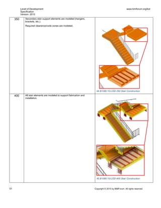 Level of Development
Specification
Version: 2015
www.bimforum.org/lod
51 Copyright © 2015 by BIMForum. All rights reserved.
350 Secondary stair support elements are modeled (hangers,
brackets, etc.).
Required clearance/code zones are modeled.
400 All stair elements are modeled to support fabrication and
installation.
45 B1080.10-LOD-400 Stair Construction
44 B1080.10-LOD-350 Stair Construction
 