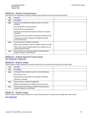 Level of Development
Specification
Version: 2015
www.bimforum.org/lod
Copyright © 2015 by BIMForum. All rights reserved 70
B2050.30 – Exterior Oversize Doors
Large exterior door assemblies to allow for passage of large objects involving various operating methods.
100 See B20
200 See B2050
300 Oversize door assemblies modeled by type to include the
following:
Door panels with nominal dimensions.
Frames with nominal dimensions.
Hardware set functionality and types included in non-graphic
information.
Clearance zones are modeled for operation of overhead doors.
Enclosures and motor housings are modeled with overall
nominal dimensions.
350 Rough opening is modeled (if applicable).
Major framing elements in wall are modeled at jambs and head.
Other major structural support elements are modeled such as
support posts and beams.
400 All connections and interfaces modeled including brackets,
supports, sealants, and thresholds.
B2050.40 – Exterior Special Function Doors
[See B2050.20 or B2050.30]
B2050.60 – Exterior Grilles
Exterior devices of open construction to provide moveable barrier to provide access through wall or other divider.
100 See B20
200 See B2050
300 Grille assemblies modeled by type to include the following:
Nominal size of unit.
Required openness provided as non-graphic information.
Operation is specified.
350 Rough opening is modeled (if applicable).
Major framing elements are modeled at jambs and head.
400 All connections and interfaces modeled including brackets,
supports, sealants, and thresholds.
B2050.70 – Exterior Gates
Exterior devices of solid or open construction to provide moveable barrier to provide access through wall or other divider.
[See B2050.60]
 