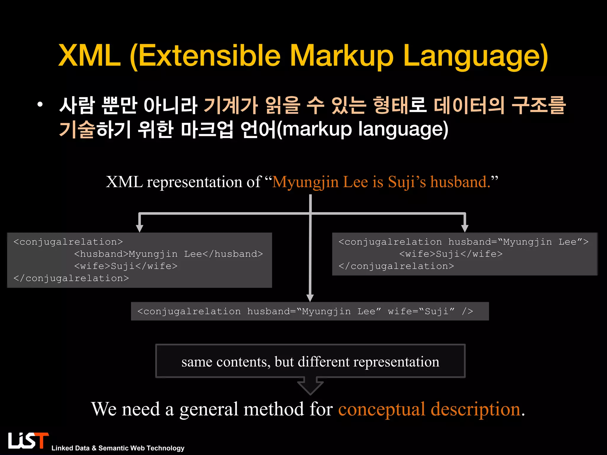 Linked Data & Semantic Web Technology
XML (Extensible Markup Language)
• 사람 뿐만 아니라 기계가 읽을 수 있는 형태로 데이터의 구조를
기술하기 위한 마크업 언어(markup language)
XML representation of “Myungjin Lee is Suji’s husband.”
<conjugalrelation>
<husband>Myungjin Lee</husband>
<wife>Suji</wife>
</conjugalrelation>
<conjugalrelation husband=“Myungjin Lee”>
<wife>Suji</wife>
</conjugalrelation>
<conjugalrelation husband=“Myungjin Lee” wife=“Suji” />
same contents, but different representation
We need a general method for conceptual description.
 