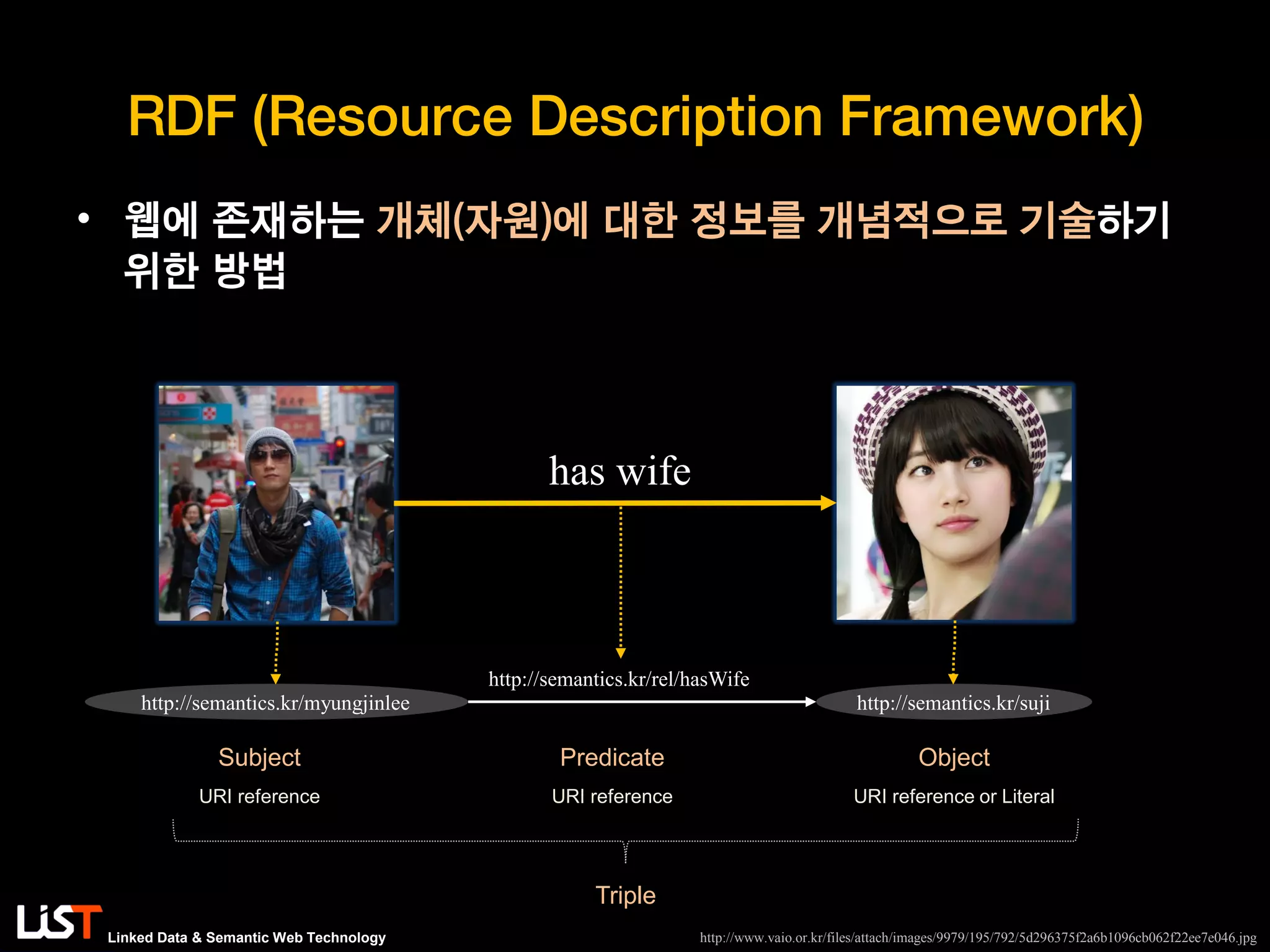 Linked Data & Semantic Web Technology
RDF (Resource Description Framework)
• 웹에 존재하는 개체(자원)에 대한 정보를 개념적으로 기술하기
위한 방법
has wife
http://semantics.kr/myungjinlee http://semantics.kr/suji
http://semantics.kr/rel/hasWife
Subject
URI reference
Predicate
URI reference
Object
URI reference or Literal
Triple
http://www.vaio.or.kr/files/attach/images/9979/195/792/5d296375f2a6b1096cb062f22ee7e046.jpg
 