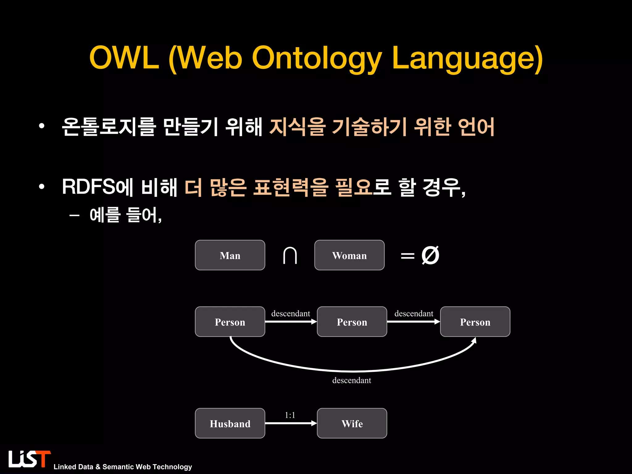 Linked Data & Semantic Web Technology
OWL (Web Ontology Language)
• 온톨로지를 만들기 위해 지식을 기술하기 위한 언어
• RDFS에 비해 더 많은 표현력을 필요로 할 경우,
– 예를 들어,
Man Woman∩ = Ø
Person Person
descendant
Person
descendant
descendant
Husband Wife
1:1
 