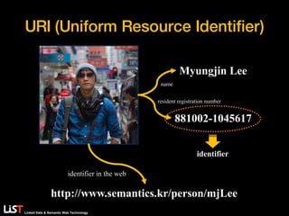 Linked Data & Semantic Web Technology
URI (Uniform Resource Identifier)
Myungjin Lee
881002-1045617
identifier
name
resident registration number
http://www.semantics.kr/person/mjLee
identifier in the web
 