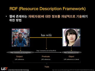 Linked Data & Semantic Web Technology
RDF (Resource Description Framework)
• 웹에 존재하는 개체(자원)에 대한 정보를 개념적으로 기술하기
위한 방법
has wife
http://semantics.kr/myungjinlee http://semantics.kr/suji
http://semantics.kr/rel/hasWife
Subject
URI reference
Predicate
URI reference
Object
URI reference or Literal
Triple
http://www.vaio.or.kr/files/attach/images/9979/195/792/5d296375f2a6b1096cb062f22ee7e046.jpg
 