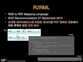 Linked Data & Semantic Web Technology
R2RML
• RDB to RDF Mapping Language
• W3C Recommendation 27 September 2012
• 관계형 데이터베이스에 저장된 데이터를 RDF 형태로 변환하기
위한 목적의 맵핑 규칙 언어
<http://data.example.com/employee/7369> rdf:type ex:Employee.
<http://data.example.com/employee/7369> ex:name "SMITH".
@prefix rr: <http://www.w3.org/ns/r2rml#>.
@prefix ex: <http://example.com/ns#>.
<#TriplesMap1>
rr:logicalTable [ rr:tableName "EMP" ];
rr:subjectMap [
rr:template "http://data.example.com/employee/{EMPNO}";
rr:class ex:Employee;
];
rr:predicateObjectMap [
rr:predicate ex:name;
rr:objectMap [ rr:column "ENAME" ];
].
R2RML
Result
RDB
 