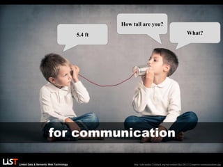 Linked Data & Semantic Web Technology
How tall are you?
5.4 ft What?
http://cdn-media-2.lifehack.org/wp-content/files/2012/12/improve-communications.jpg
for communication
 