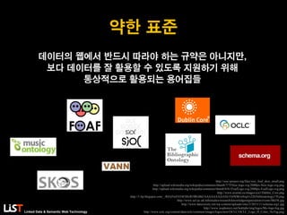 Linked Data & Semantic Web Technology
약한 표준
http://sioc-project.org/files/sioc_foaf_skos_small.png
http://upload.wikimedia.org/wikipedia/commons/thumb/7/7f/Sioc-logo.svg/2000px-Sioc-logo.svg.png
http://upload.wikimedia.org/wikipedia/commons/thumb/b/b1/FoafLogo.svg/2000px-FoafLogo.svg.png
http://www.ecured.cu/images/a/a1/Dublin_Core.png
http://1.bp.blogspot.com/_-REQ3wEST4I/S8vR5fRG0kI/AAAAAAAAAXE/Oz9DRiw8rq4/s320/bibliontology170.png
http://www.ucl.ac.uk/infostudies/research/knowledgeorganization/events/SKOS.jpg
http://www.dataversity.net/wp-content/uploads/sites/2/2013/11/schema-org1.jpg
http://www.isophonics.net/hotttabs/img/logos/Mo-logo-big.jpg
http://www.oclc.org/content/dam/oclc/common/images/logos/new/OCLC/OCLC_Logo_H_Color_NoTag.png
데이터의 웹에서 반드시 따라야 하는 규약은 아니지만,
보다 데이터를 잘 활용할 수 있도록 지원하기 위해
통상적으로 활용되는 용어집들
 