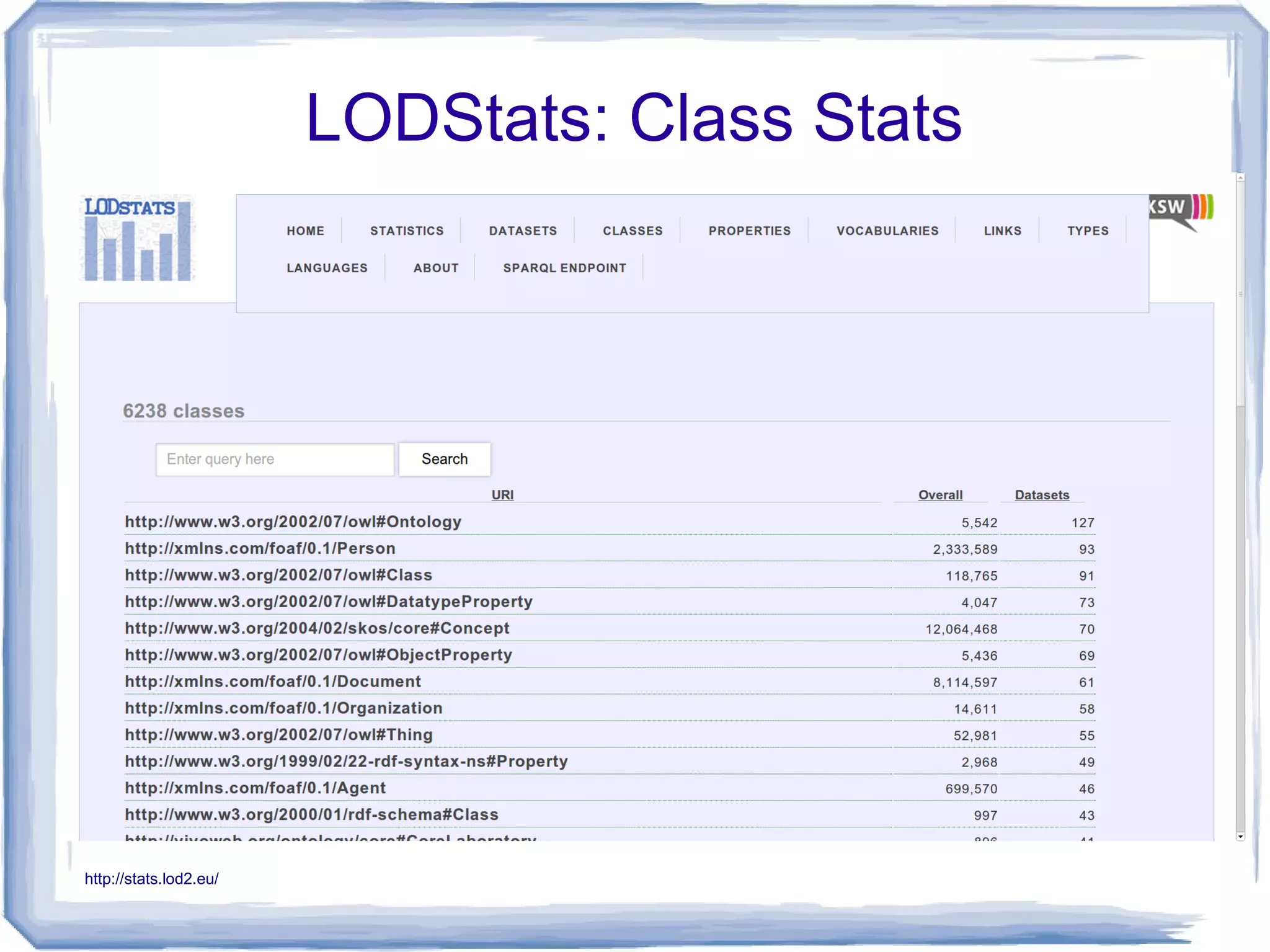 LODStats: Class Stats
http://stats.lod2.eu/