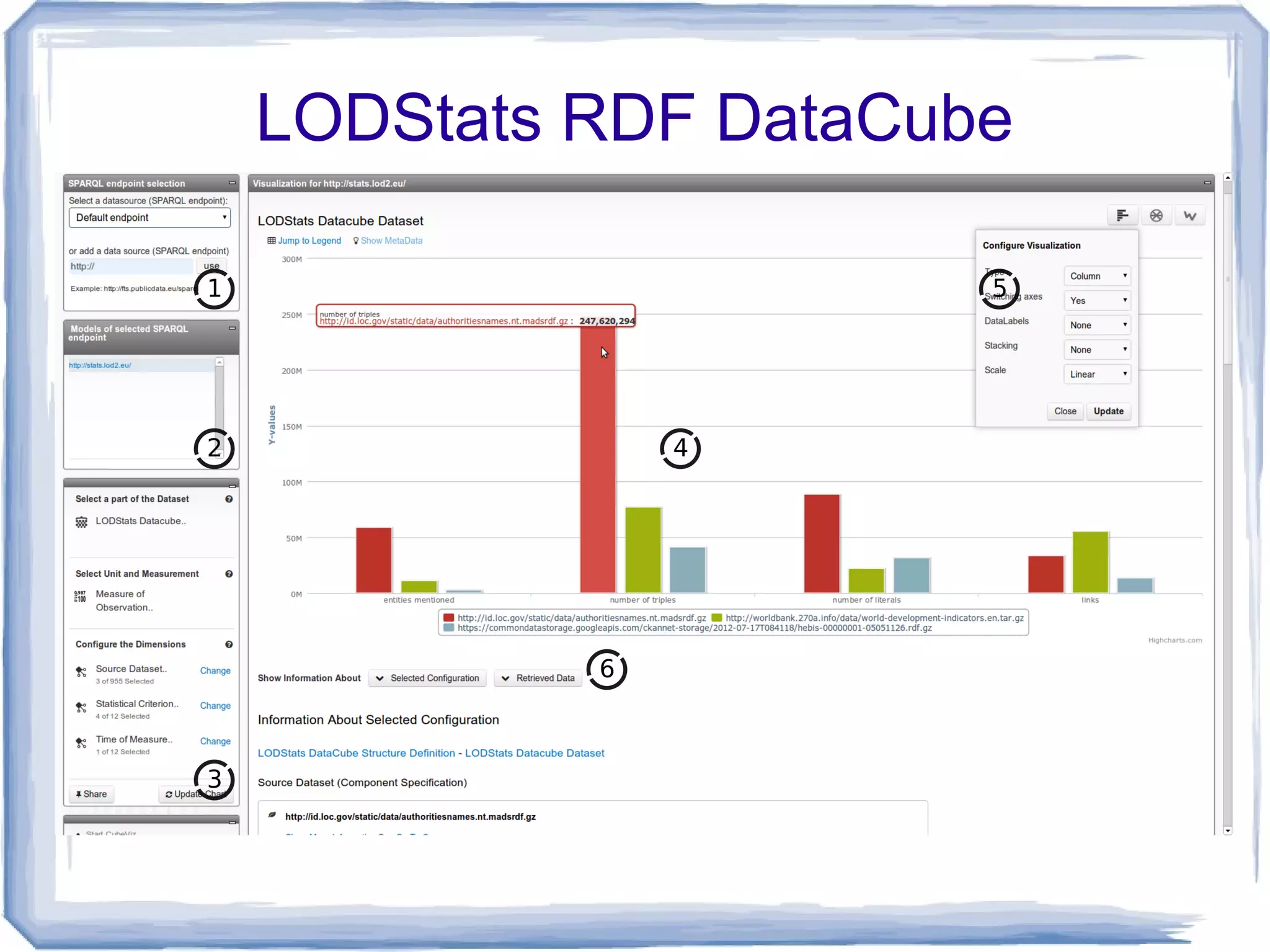 LODStats RDF DataCube