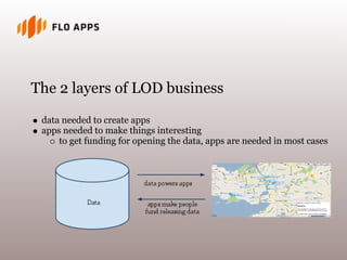 The 2 layers of LOD business
data needed to create apps
apps needed to make things interesting
to get funding for opening the data, apps are needed in most cases
 
